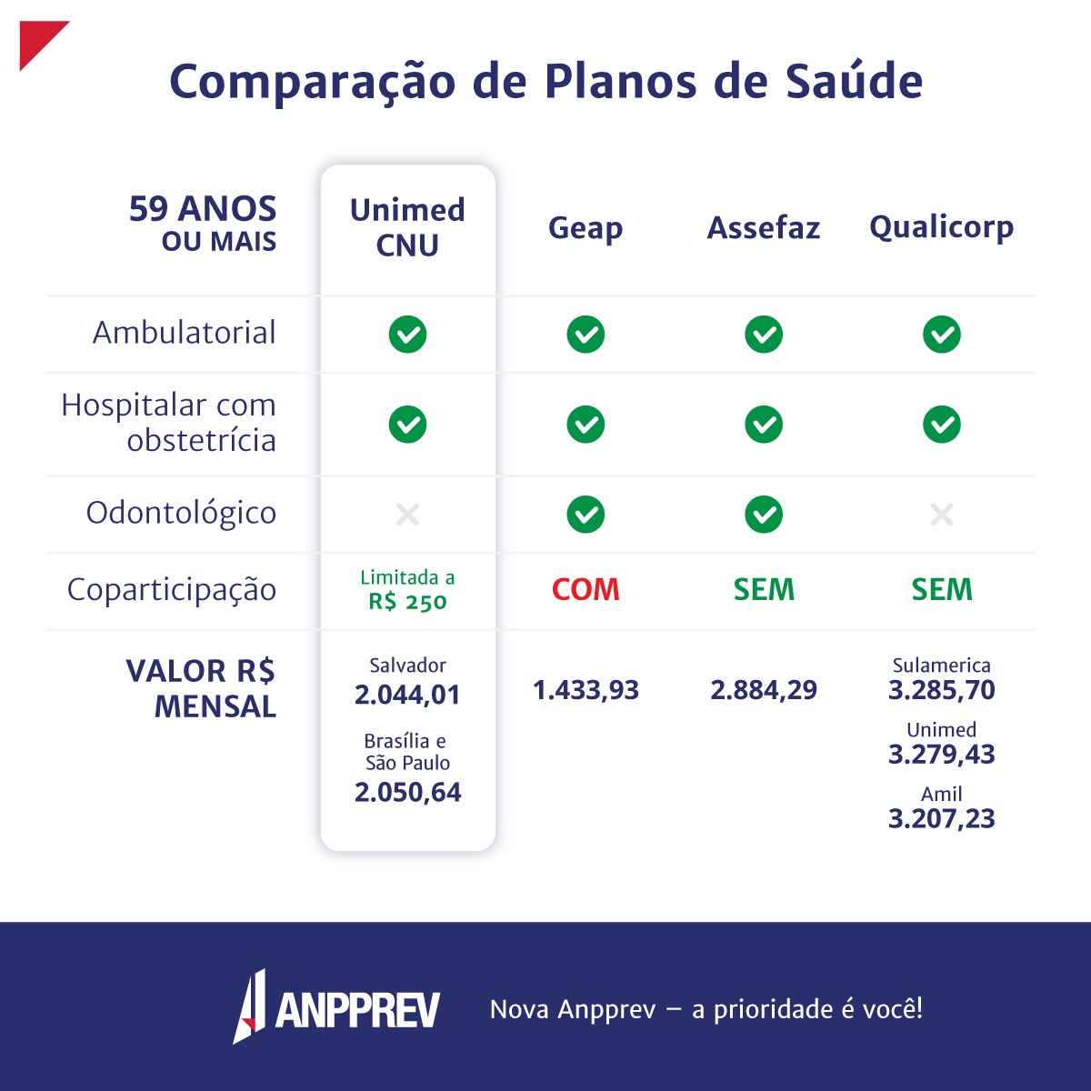 Anpprev Oferece Opção De Plano De Saúde Com Valores Mais Ace Anpprev 5887